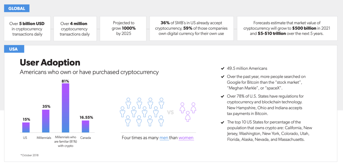 crypto merchant processing