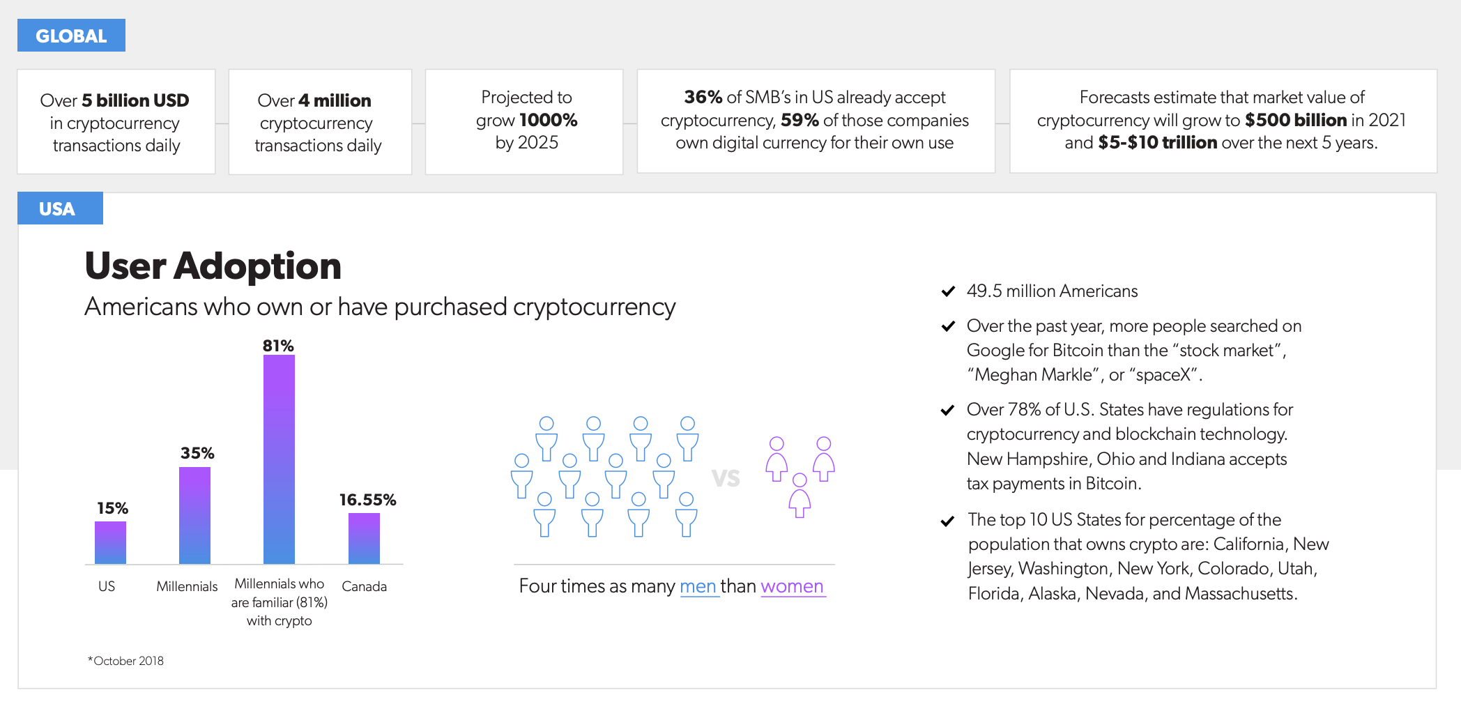 Cryptocurrency Processing For High & Low Risk Merchants